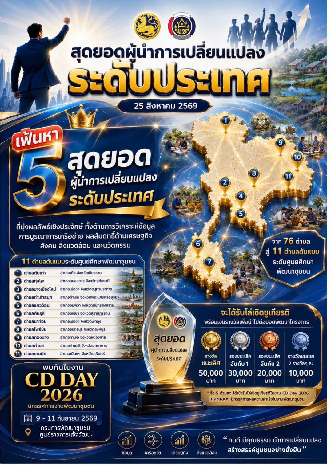 📣 วันดีเดย์! เปิดเวทีเฟ้นหา “5 สุดยอดผู้นำการเปลี่ยนแปลงระดับประเทศ” 🇹🇭🏆